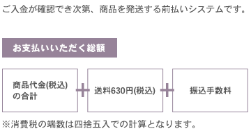 銀行振込でのお支払いについて